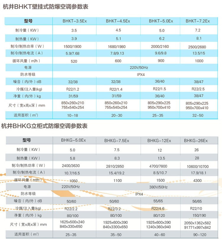 維修站?；穾煨枰渲玫蹴斎嘛L(fēng)防爆空調(diào)